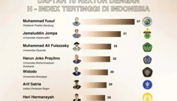 Prof. JJ Mantapkan Unhas sebagai Kampus Riset Kelas Dunia: H-Index Tertinggi Kedua di Indonesia