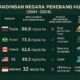 Data perbandingan deforestasi di beberapa negara dunia.