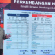 Kepala Pusat Data, Informasi dan Komunikasi Kebencanaan BNPB Abdul Muhari menyampaikan keterangan pers perkembangan bencana Sumatera, di Graha BNBP, Jakarta, Minggu 4 Januari 2026 (Foto Antara)