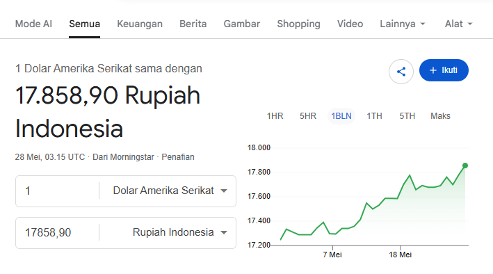 Ilustrasi Kurs Dollar terhadap Rupiah.